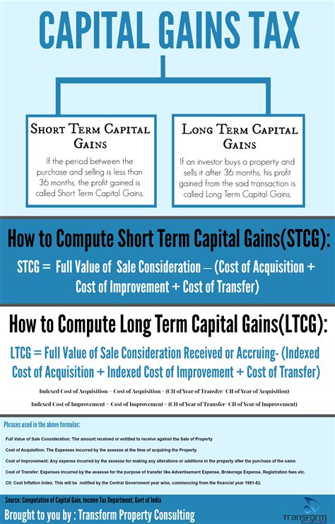 capital gains tax on overseas property sales.